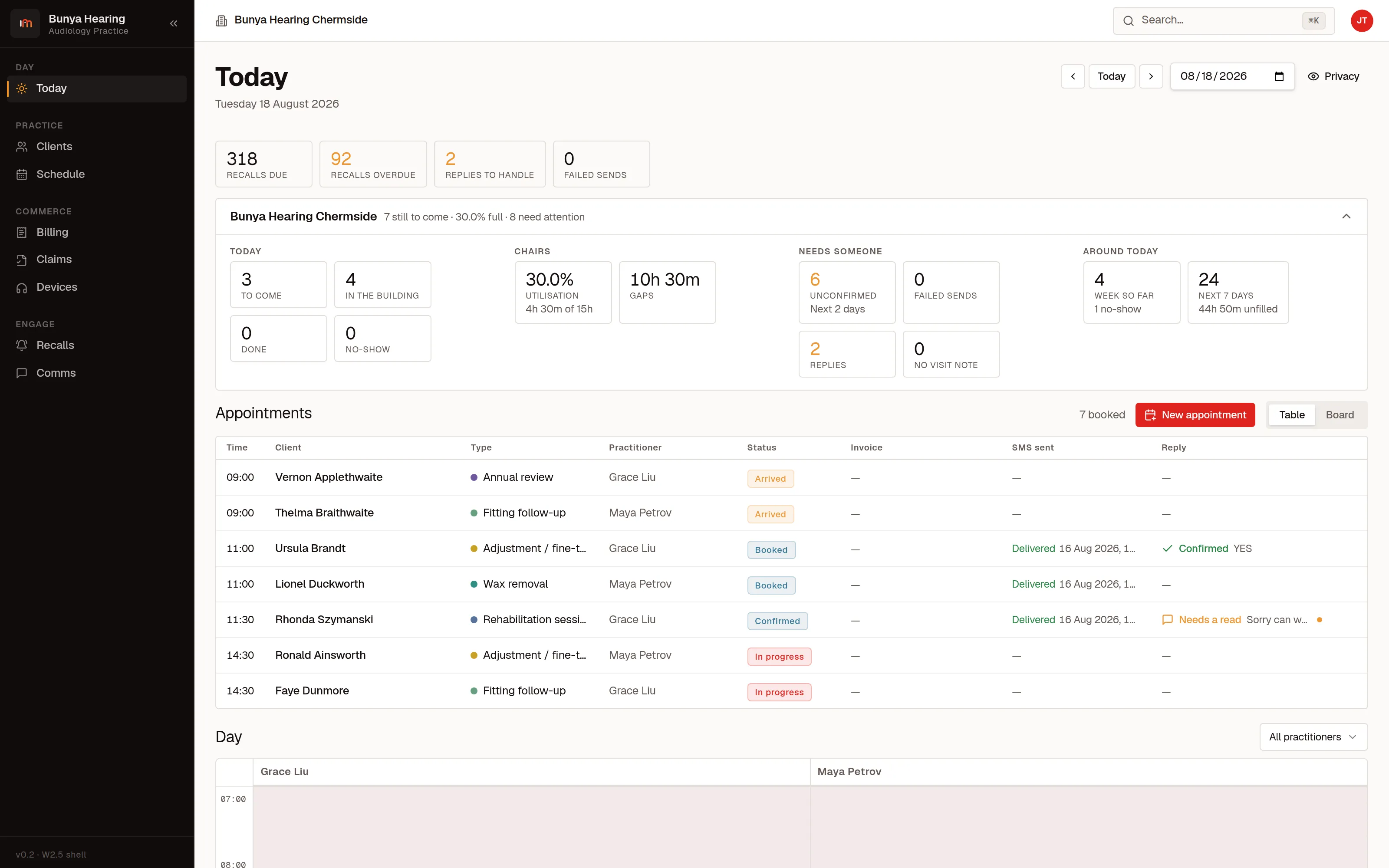 The Today screen: counts for appointments still to come, arrivals, no-shows, chair utilisation and gaps, then a table of the day's appointments showing time, client, type, audiologist, status, whether an SMS was delivered and whether the client replied.